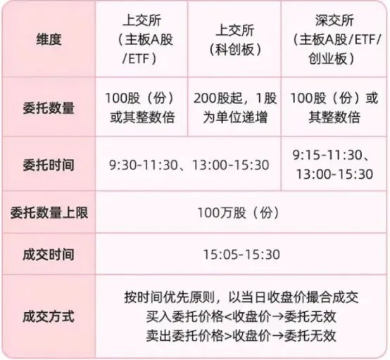 今起A股交易规则重要调整，影响个股全名单来了